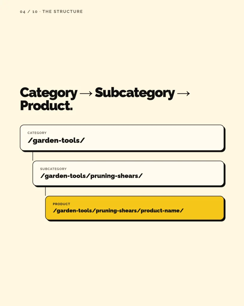 Example of good ecommerce URL structure for SEO