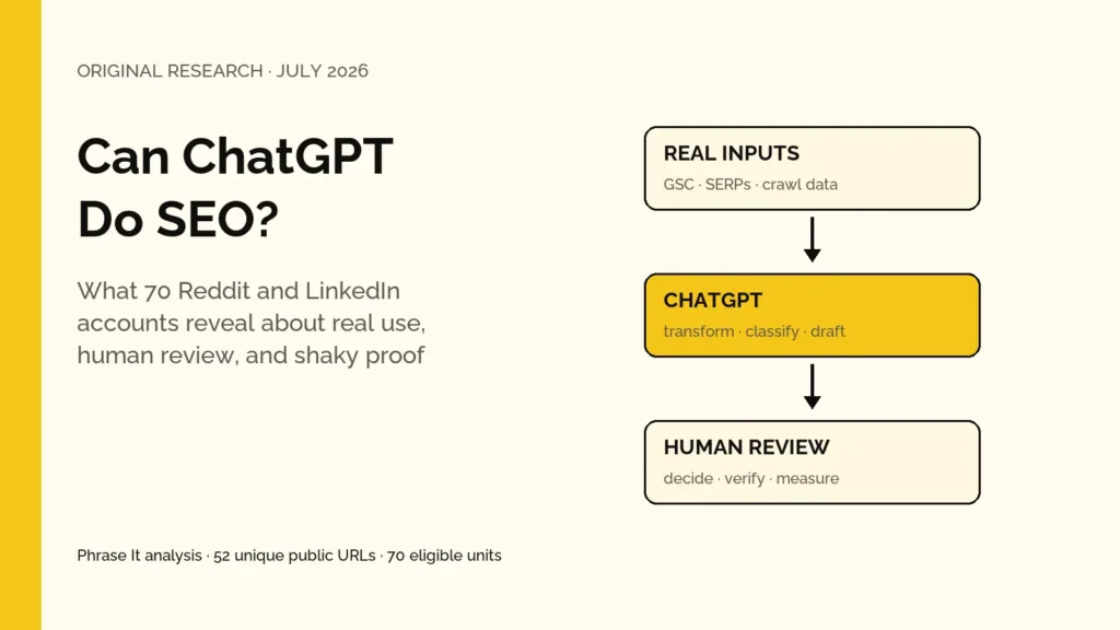 Original research into whether ChatGPT can do SEO, based on 70 Reddit and LinkedIn accounts